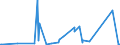CN 72287010 /Exports /Unit = Prices (Euro/ton) /Partner: Egypt /Reporter: Eur27_2020 /72287010:Angles, Shapes and Sections of Alloy Steel Other Than Stainless, not Further Worked Than Hot-rolled, Hot-drawn or Extruded