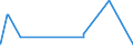 CN 72287010 /Exports /Unit = Prices (Euro/ton) /Partner: Congo /Reporter: Eur27_2020 /72287010:Angles, Shapes and Sections of Alloy Steel Other Than Stainless, not Further Worked Than Hot-rolled, Hot-drawn or Extruded