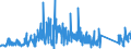 KN 72287090 /Exporte /Einheit = Preise (Euro/Tonne) /Partnerland: Spanien /Meldeland: Eur27_2020 /72287090:Profile aus Legiertem, Anderem als Nichtrostendem Stahl, A.n.g. (Ausg. nur Warmgewalzt, nur Warmgezogen Oder nur Warmstranggepresst)