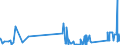 KN 72287090 /Exporte /Einheit = Preise (Euro/Tonne) /Partnerland: Island /Meldeland: Eur27_2020 /72287090:Profile aus Legiertem, Anderem als Nichtrostendem Stahl, A.n.g. (Ausg. nur Warmgewalzt, nur Warmgezogen Oder nur Warmstranggepresst)