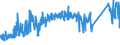 KN 72287090 /Exporte /Einheit = Preise (Euro/Tonne) /Partnerland: Oesterreich /Meldeland: Eur27_2020 /72287090:Profile aus Legiertem, Anderem als Nichtrostendem Stahl, A.n.g. (Ausg. nur Warmgewalzt, nur Warmgezogen Oder nur Warmstranggepresst)