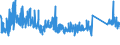KN 72287090 /Exporte /Einheit = Preise (Euro/Tonne) /Partnerland: Schweiz /Meldeland: Eur27_2020 /72287090:Profile aus Legiertem, Anderem als Nichtrostendem Stahl, A.n.g. (Ausg. nur Warmgewalzt, nur Warmgezogen Oder nur Warmstranggepresst)