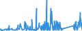 KN 72287090 /Exporte /Einheit = Preise (Euro/Tonne) /Partnerland: Estland /Meldeland: Eur27_2020 /72287090:Profile aus Legiertem, Anderem als Nichtrostendem Stahl, A.n.g. (Ausg. nur Warmgewalzt, nur Warmgezogen Oder nur Warmstranggepresst)