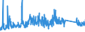 KN 72287090 /Exporte /Einheit = Preise (Euro/Tonne) /Partnerland: Tschechien /Meldeland: Eur27_2020 /72287090:Profile aus Legiertem, Anderem als Nichtrostendem Stahl, A.n.g. (Ausg. nur Warmgewalzt, nur Warmgezogen Oder nur Warmstranggepresst)