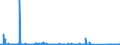 KN 72287090 /Exporte /Einheit = Preise (Euro/Tonne) /Partnerland: Slowakei /Meldeland: Eur27_2020 /72287090:Profile aus Legiertem, Anderem als Nichtrostendem Stahl, A.n.g. (Ausg. nur Warmgewalzt, nur Warmgezogen Oder nur Warmstranggepresst)