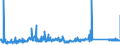 KN 72287090 /Exporte /Einheit = Preise (Euro/Tonne) /Partnerland: Ungarn /Meldeland: Eur27_2020 /72287090:Profile aus Legiertem, Anderem als Nichtrostendem Stahl, A.n.g. (Ausg. nur Warmgewalzt, nur Warmgezogen Oder nur Warmstranggepresst)