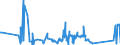 KN 72287090 /Exporte /Einheit = Preise (Euro/Tonne) /Partnerland: Weissrussland /Meldeland: Eur27_2020 /72287090:Profile aus Legiertem, Anderem als Nichtrostendem Stahl, A.n.g. (Ausg. nur Warmgewalzt, nur Warmgezogen Oder nur Warmstranggepresst)