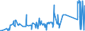 KN 72287090 /Exporte /Einheit = Preise (Euro/Tonne) /Partnerland: Moldau /Meldeland: Eur27_2020 /72287090:Profile aus Legiertem, Anderem als Nichtrostendem Stahl, A.n.g. (Ausg. nur Warmgewalzt, nur Warmgezogen Oder nur Warmstranggepresst)