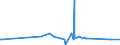 KN 72287090 /Exporte /Einheit = Preise (Euro/Tonne) /Partnerland: Georgien /Meldeland: Eur27_2020 /72287090:Profile aus Legiertem, Anderem als Nichtrostendem Stahl, A.n.g. (Ausg. nur Warmgewalzt, nur Warmgezogen Oder nur Warmstranggepresst)