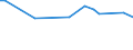 KN 72287090 /Exporte /Einheit = Preise (Euro/Tonne) /Partnerland: Armenien /Meldeland: Eur27_2020 /72287090:Profile aus Legiertem, Anderem als Nichtrostendem Stahl, A.n.g. (Ausg. nur Warmgewalzt, nur Warmgezogen Oder nur Warmstranggepresst)