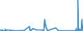 KN 72287090 /Exporte /Einheit = Preise (Euro/Tonne) /Partnerland: Kasachstan /Meldeland: Eur27_2020 /72287090:Profile aus Legiertem, Anderem als Nichtrostendem Stahl, A.n.g. (Ausg. nur Warmgewalzt, nur Warmgezogen Oder nur Warmstranggepresst)