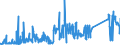 KN 72287090 /Exporte /Einheit = Preise (Euro/Tonne) /Partnerland: Kroatien /Meldeland: Eur27_2020 /72287090:Profile aus Legiertem, Anderem als Nichtrostendem Stahl, A.n.g. (Ausg. nur Warmgewalzt, nur Warmgezogen Oder nur Warmstranggepresst)