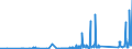 KN 72287090 /Exporte /Einheit = Preise (Euro/Tonne) /Partnerland: Ehem.jug.rep.mazed /Meldeland: Eur27_2020 /72287090:Profile aus Legiertem, Anderem als Nichtrostendem Stahl, A.n.g. (Ausg. nur Warmgewalzt, nur Warmgezogen Oder nur Warmstranggepresst)