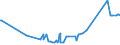 KN 72287090 /Exporte /Einheit = Preise (Euro/Tonne) /Partnerland: Montenegro /Meldeland: Eur27_2020 /72287090:Profile aus Legiertem, Anderem als Nichtrostendem Stahl, A.n.g. (Ausg. nur Warmgewalzt, nur Warmgezogen Oder nur Warmstranggepresst)