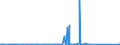 KN 72287090 /Exporte /Einheit = Preise (Euro/Tonne) /Partnerland: Aegypten /Meldeland: Eur27_2020 /72287090:Profile aus Legiertem, Anderem als Nichtrostendem Stahl, A.n.g. (Ausg. nur Warmgewalzt, nur Warmgezogen Oder nur Warmstranggepresst)