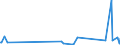 KN 72287090 /Exporte /Einheit = Preise (Euro/Tonne) /Partnerland: Guinea-biss. /Meldeland: Eur27_2020 /72287090:Profile aus Legiertem, Anderem als Nichtrostendem Stahl, A.n.g. (Ausg. nur Warmgewalzt, nur Warmgezogen Oder nur Warmstranggepresst)