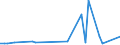 KN 72287090 /Exporte /Einheit = Preise (Euro/Tonne) /Partnerland: Sierra Leone /Meldeland: Eur28 /72287090:Profile aus Legiertem, Anderem als Nichtrostendem Stahl, A.n.g. (Ausg. nur Warmgewalzt, nur Warmgezogen Oder nur Warmstranggepresst)