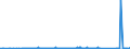KN 72287090 /Exporte /Einheit = Preise (Euro/Tonne) /Partnerland: Angola /Meldeland: Eur27_2020 /72287090:Profile aus Legiertem, Anderem als Nichtrostendem Stahl, A.n.g. (Ausg. nur Warmgewalzt, nur Warmgezogen Oder nur Warmstranggepresst)