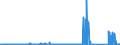 KN 72288000 /Exporte /Einheit = Preise (Euro/Tonne) /Partnerland: Frankreich /Meldeland: Eur27_2020 /72288000:HohlbohrerstÃ¤be aus Legiertem Oder Nichtlegiertem Stahl