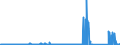 KN 72288000 /Exporte /Einheit = Preise (Euro/Tonne) /Partnerland: Frankreich /Meldeland: Eur27_2020 /72288000:Hohlbohrerstäbe aus Legiertem Oder Nichtlegiertem Stahl