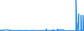 KN 72288000 /Exporte /Einheit = Preise (Euro/Tonne) /Partnerland: Niederlande /Meldeland: Eur27_2020 /72288000:HohlbohrerstÃ¤be aus Legiertem Oder Nichtlegiertem Stahl