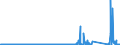 KN 72288000 /Exporte /Einheit = Preise (Euro/Tonne) /Partnerland: Deutschland /Meldeland: Eur27_2020 /72288000:HohlbohrerstÃ¤be aus Legiertem Oder Nichtlegiertem Stahl