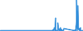 KN 72288000 /Exporte /Einheit = Preise (Euro/Tonne) /Partnerland: Deutschland /Meldeland: Eur27_2020 /72288000:Hohlbohrerstäbe aus Legiertem Oder Nichtlegiertem Stahl