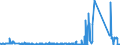 KN 72288000 /Exporte /Einheit = Preise (Euro/Tonne) /Partnerland: Italien /Meldeland: Eur27_2020 /72288000:HohlbohrerstÃ¤be aus Legiertem Oder Nichtlegiertem Stahl