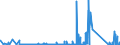 KN 72288000 /Exporte /Einheit = Preise (Euro/Tonne) /Partnerland: Ver.koenigreich /Meldeland: Eur27_2020 /72288000:HohlbohrerstÃ¤be aus Legiertem Oder Nichtlegiertem Stahl