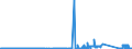 KN 72288000 /Exporte /Einheit = Preise (Euro/Tonne) /Partnerland: Irland /Meldeland: Eur27_2020 /72288000:HohlbohrerstÃ¤be aus Legiertem Oder Nichtlegiertem Stahl