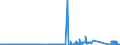 KN 72288000 /Exporte /Einheit = Preise (Euro/Tonne) /Partnerland: Irland /Meldeland: Eur27_2020 /72288000:Hohlbohrerstäbe aus Legiertem Oder Nichtlegiertem Stahl