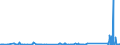 KN 72288000 /Exporte /Einheit = Preise (Euro/Tonne) /Partnerland: Daenemark /Meldeland: Eur27_2020 /72288000:HohlbohrerstÃ¤be aus Legiertem Oder Nichtlegiertem Stahl
