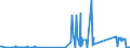 KN 72288000 /Exporte /Einheit = Preise (Euro/Tonne) /Partnerland: Griechenland /Meldeland: Eur27_2020 /72288000:HohlbohrerstÃ¤be aus Legiertem Oder Nichtlegiertem Stahl