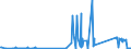 KN 72288000 /Exporte /Einheit = Preise (Euro/Tonne) /Partnerland: Griechenland /Meldeland: Eur27_2020 /72288000:Hohlbohrerstäbe aus Legiertem Oder Nichtlegiertem Stahl