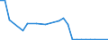 KN 72288000 /Exporte /Einheit = Preise (Euro/Tonne) /Partnerland: Ver.koenigreich(Nordirland) /Meldeland: Eur27_2020 /72288000:HohlbohrerstÃ¤be aus Legiertem Oder Nichtlegiertem Stahl