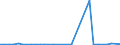 KN 72288000 /Exporte /Einheit = Preise (Euro/Tonne) /Partnerland: Ver.koenigreich(Ohne Nordirland) /Meldeland: Eur27_2020 /72288000:HohlbohrerstÃ¤be aus Legiertem Oder Nichtlegiertem Stahl