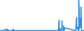 KN 72288000 /Exporte /Einheit = Preise (Euro/Tonne) /Partnerland: Belgien /Meldeland: Eur27_2020 /72288000:HohlbohrerstÃ¤be aus Legiertem Oder Nichtlegiertem Stahl