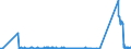 KN 72288000 /Exporte /Einheit = Preise (Euro/Tonne) /Partnerland: Luxemburg /Meldeland: Eur27_2020 /72288000:HohlbohrerstÃ¤be aus Legiertem Oder Nichtlegiertem Stahl