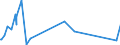 KN 72288000 /Exporte /Einheit = Preise (Euro/Tonne) /Partnerland: Island /Meldeland: Europäische Union /72288000:HohlbohrerstÃ¤be aus Legiertem Oder Nichtlegiertem Stahl