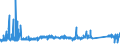 KN 72288000 /Exporte /Einheit = Preise (Euro/Tonne) /Partnerland: Norwegen /Meldeland: Eur27_2020 /72288000:HohlbohrerstÃ¤be aus Legiertem Oder Nichtlegiertem Stahl