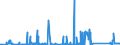 KN 72288000 /Exporte /Einheit = Preise (Euro/Tonne) /Partnerland: Finnland /Meldeland: Eur27_2020 /72288000:HohlbohrerstÃ¤be aus Legiertem Oder Nichtlegiertem Stahl