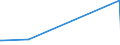 KN 72288000 /Exporte /Einheit = Preise (Euro/Tonne) /Partnerland: Liechtenstein /Meldeland: Europäische Union /72288000:HohlbohrerstÃ¤be aus Legiertem Oder Nichtlegiertem Stahl