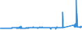 KN 72288000 /Exporte /Einheit = Preise (Euro/Tonne) /Partnerland: Oesterreich /Meldeland: Eur27_2020 /72288000:HohlbohrerstÃ¤be aus Legiertem Oder Nichtlegiertem Stahl