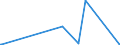 KN 72288000 /Exporte /Einheit = Preise (Euro/Tonne) /Partnerland: Gibraltar /Meldeland: Eur27_2020 /72288000:HohlbohrerstÃ¤be aus Legiertem Oder Nichtlegiertem Stahl