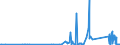 KN 72288000 /Exporte /Einheit = Preise (Euro/Tonne) /Partnerland: Estland /Meldeland: Eur27_2020 /72288000:HohlbohrerstÃ¤be aus Legiertem Oder Nichtlegiertem Stahl