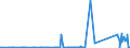 KN 72288000 /Exporte /Einheit = Preise (Euro/Tonne) /Partnerland: Lettland /Meldeland: Eur27_2020 /72288000:HohlbohrerstÃ¤be aus Legiertem Oder Nichtlegiertem Stahl