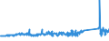 KN 72288000 /Exporte /Einheit = Preise (Euro/Tonne) /Partnerland: Polen /Meldeland: Eur27_2020 /72288000:HohlbohrerstÃ¤be aus Legiertem Oder Nichtlegiertem Stahl
