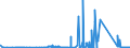 KN 72288000 /Exporte /Einheit = Preise (Euro/Tonne) /Partnerland: Rumaenien /Meldeland: Eur27_2020 /72288000:HohlbohrerstÃ¤be aus Legiertem Oder Nichtlegiertem Stahl