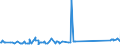 KN 72288000 /Exporte /Einheit = Preise (Euro/Tonne) /Partnerland: Albanien /Meldeland: Eur27_2020 /72288000:HohlbohrerstÃ¤be aus Legiertem Oder Nichtlegiertem Stahl