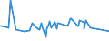 KN 72288000 /Exporte /Einheit = Preise (Euro/Tonne) /Partnerland: Weissrussland /Meldeland: Europäische Union /72288000:HohlbohrerstÃ¤be aus Legiertem Oder Nichtlegiertem Stahl
